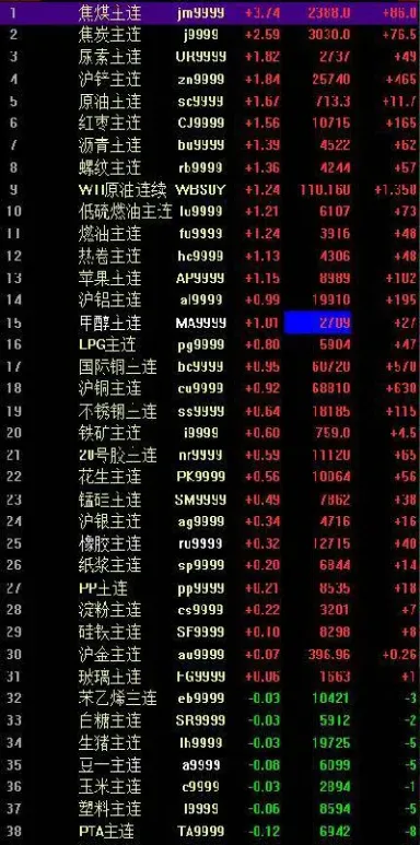 国内商品期货有隔夜费用吗(国内商品期货有隔夜费用吗现在) (https://www.njaxzs.com/) 黄金期货 第1张