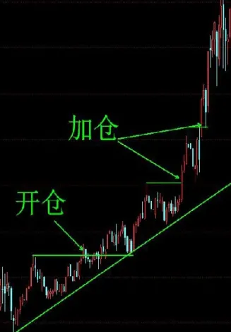 期货越跌越加仓(期货越跌越加仓什么意思) (https://www.njaxzs.com/) 期货开户 第1张