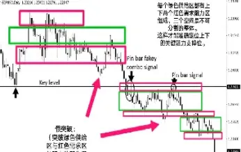 期货交易中如何寻找支撑位阻力位(七类期货支撑位和阻力位选点) (https://www.njaxzs.com/) 期货行情 第1张