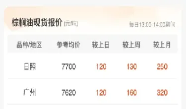 棕榈油期货最新直播报道(棕榈油期货直播) (https://www.njaxzs.com/) 内盘期货 第1张