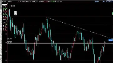 黄金外汇期货直播(外汇黄金期货技术分析) (https://www.njaxzs.com/) 黄金期货 第1张