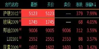 1月14日商品期货日盘综述(4月15日期货) (https://www.njaxzs.com/) 期货开户 第1张