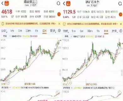 冷轧钢材期货行情走势图(冷轧钢材期货行情走势图最新) (https://www.njaxzs.com/) 内盘期货 第1张