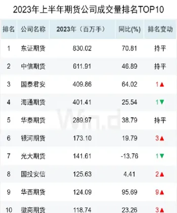 期货直播实盘排行榜最新(国内期货直播室直播) (https://www.njaxzs.com/) 期货开户 第1张