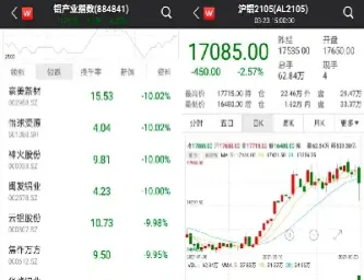 沪镍期货凌晨多个合约突然跳水(沪镍期货合约规则) (https://www.njaxzs.com/) 期货开户 第1张