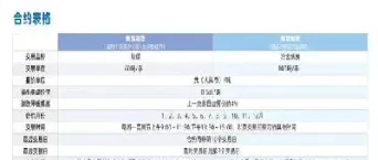 期货最晚平仓日(期货最晚平仓日期是多久) (https://www.njaxzs.com/) 黄金期货 第1张