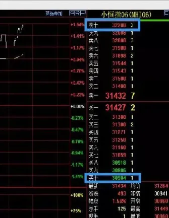 如何获得外盘期货实时数据(如何获得外盘期货实时数据信息) (https://www.njaxzs.com/) 期货行情 第1张