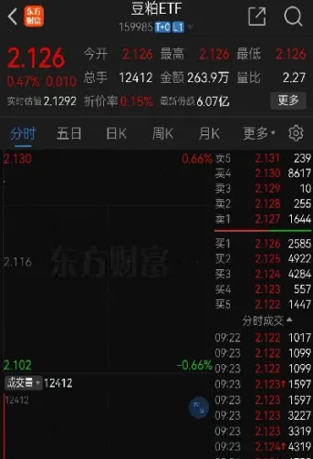 怎样买入豆粕期货(怎样买入豆粕期货交易) (https://www.njaxzs.com/) 原油期货 第1张