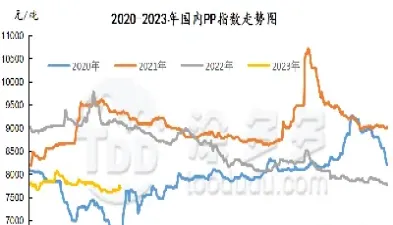 聚丙烯期货时实价格(聚丙烯期货价格走势) (https://www.njaxzs.com/) 期货直播间 第1张