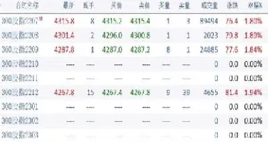 股指期货正常化交易(股指期货正常化交易什么意思) (https://www.njaxzs.com/) 黄金期货 第1张