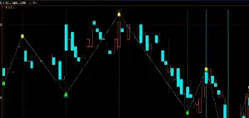 期货辅助k线图(期货辅助工具) (https://www.njaxzs.com/) 期货行情 第1张