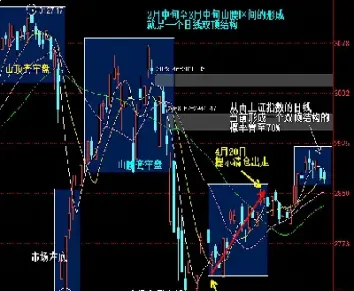 期货里的双顶(期货里的双顶子是什么) (https://www.njaxzs.com/) 期货开户 第1张