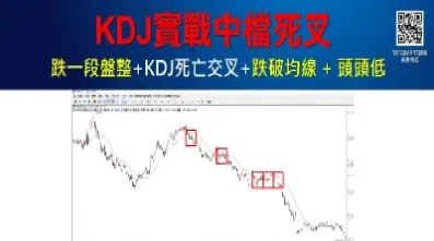 期货如何看kdj(期货如何看基本面) (https://www.njaxzs.com/) 期货开户 第1张