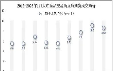 大连大豆期货涨跌(大连大豆期货涨跌情况) (https://www.njaxzs.com/) 内盘期货 第1张