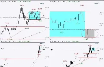 期货分析样板(期货分析样板图) (https://www.njaxzs.com/) 内盘期货 第1张