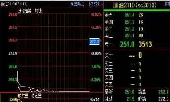 期货委托价格的超价(期货委托价格的超价怎么算) (https://www.njaxzs.com/) 期货投资 第1张