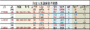 10月9日国内玉米期货收盘动态(10月9日国内玉米期货收盘动态分析) (https://www.njaxzs.com/) 原油期货 第1张