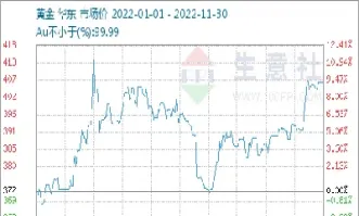 贵金属期货现状(贵金属期货现状分析) (https://www.njaxzs.com/) 期货行情 第1张