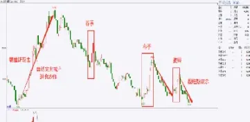 商品期货牛市启动因素(商品期货牛市启动因素包括) (https://www.njaxzs.com/) 期货行情 第1张
