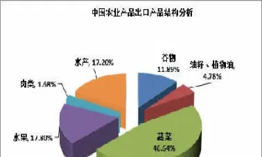 农产品期货市场的起源(农产品期货市场的起源与发展) (https://www.njaxzs.com/) 期货行情 第1张