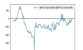 期货合约影响期货期权价格(期货合约影响期货期权价格吗) (https://www.njaxzs.com/) 原油期货 第1张