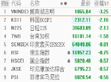 怎么能看到美国股指期货(怎么能看到美国股指期货的行情) (https://www.njaxzs.com/) 黄金期货 第1张