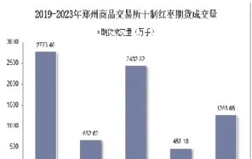 红枣期货上市第一天(红枣期货上市第一天涨幅多少) (https://www.njaxzs.com/) 期货行情 第1张