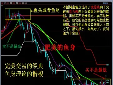 期货超级短线的技巧(期货超级短线的技巧有哪些) (https://www.njaxzs.com/) 内盘期货 第1张