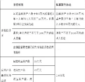 期货资管私募基金(期货资管私募基金有哪些) (https://www.njaxzs.com/) 期货直播间 第1张