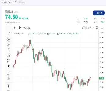 美国油价期货交易时间(美国油价期货交易时间表) (https://www.njaxzs.com/) 期货行情 第1张