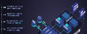 期货仿真流动性(期货仿真流动性分析) (https://www.njaxzs.com/) 期货行情 第1张