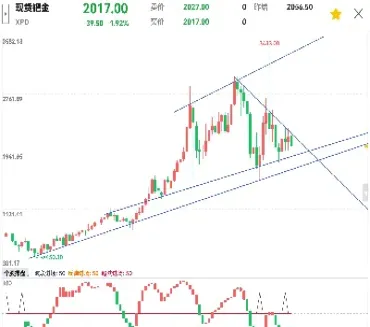 期货铂金行情直播(期货铂金实时行情) (https://www.njaxzs.com/) 期货行情 第1张