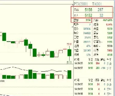 期货中持仓盯市(期货盯市) (https://www.njaxzs.com/) 期货投资 第1张