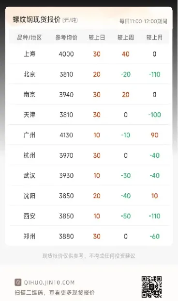 螺纹期货反弹势头减弱(螺纹期货下跌原因) (https://www.njaxzs.com/) 黄金期货 第1张