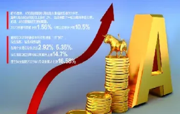 期货a50是哪些(期货a50是什么) (https://www.njaxzs.com/) 内盘期货 第1张