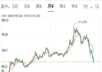 美国国债期货买卖(美国国债期货采用) (https://www.njaxzs.com/) 期货投资 第1张