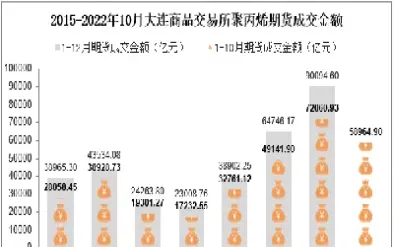聚丙烯期货概念股(聚丙烯期货概念股票有哪些) (https://www.njaxzs.com/) 黄金期货 第1张