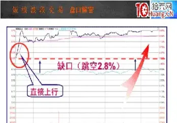 期货日内技巧开盘价(期货怎么以开盘价买) (https://www.njaxzs.com/) 期货投资 第1张