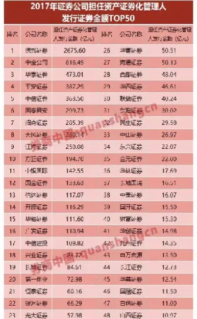 全国券商期货排名(全国券商期货排名前十) (https://www.njaxzs.com/) 期货开户 第1张
