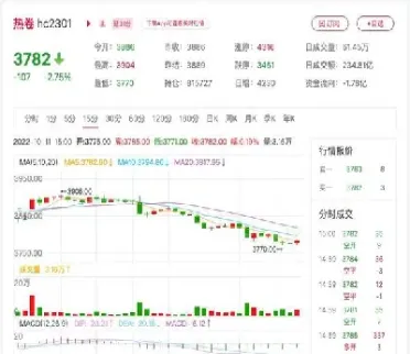 期货行情热卷(期货热卷行情分析) (https://www.njaxzs.com/) 期货直播间 第1张