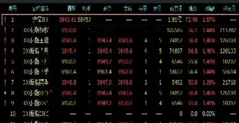 沪深300股指期货上市后(沪深300股指期货上市后多久交易) 期货投资 第1张-爱新财经 沪深300股指期货上市后(沪深300股指期货上市后多久交易) (https://www.njaxzs.com/) 期货投资 第1张