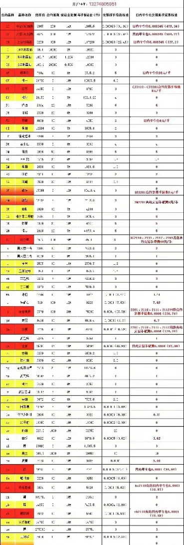 为什么期货期权风险大(为什么期货期权风险大呢) (https://www.njaxzs.com/) 期货开户 第1张