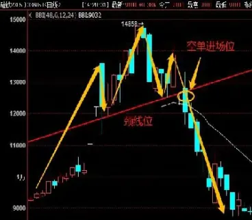 期货市场技术分析哪个版本最好(期货市场技术分析怎么样) (https://www.njaxzs.com/) 期货直播间 第1张
