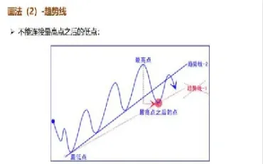 从技术方面判断期货走势(从技术方面判断期货走势的指标) (https://www.njaxzs.com/) 内盘期货 第1张