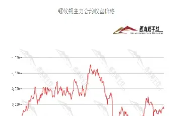 钢铁期货指数的单位(钢铁期货指数的单位有哪些) (https://www.njaxzs.com/) 内盘期货 第1张