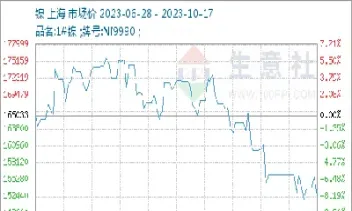 10月31日上海中期期货镍早评(上海期货镍价格) (https://www.njaxzs.com/) 期货直播间 第1张