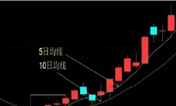 期货黄金呈多头趋势(期货黄金呈多头趋势的原因) (https://www.njaxzs.com/) 内盘期货 第1张