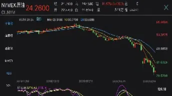 指数商品原油期货直播间(原油期货外盘期货直播间) (https://www.njaxzs.com/) 黄金期货 第1张