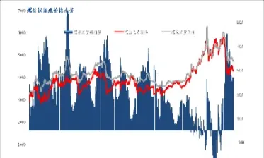 螺纹钢期货持续下行(螺纹钢期货持续下行的原因) (https://www.njaxzs.com/) 期货直播间 第1张