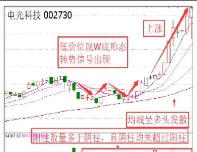 期货交易如何做波段(期货交易如何做波段分析) (https://www.njaxzs.com/) 期货开户 第1张